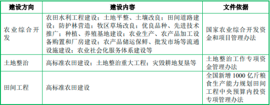 2023年涉农工程咨询服务行业市场发展政策环境分析及市场规模前景可行性评估预测