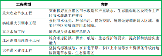 2023年涉农工程咨询服务行业市场发展政策环境分析及市场规模前景可行性评估预测