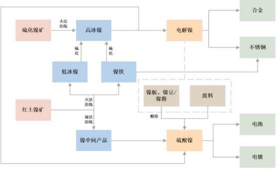 2023年全球与中国镍金属行业市场消费结构分析、市场供需规模格局分析及投资战略可行性评估咨询