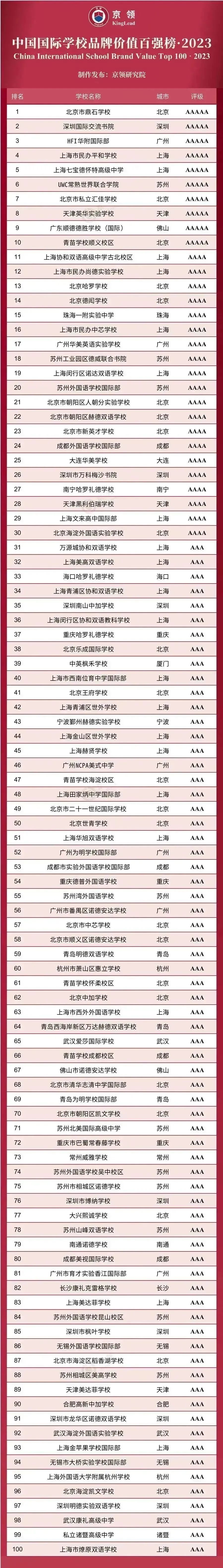 诺奖见证 京领榜单：青苗位居全国十强、北京第三！