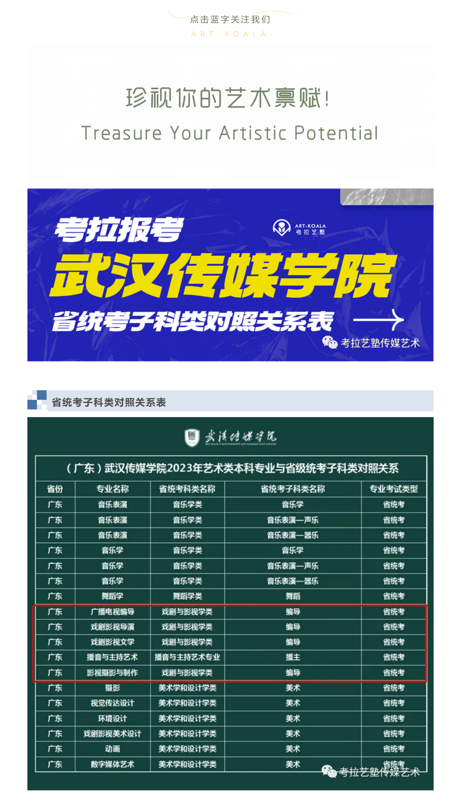 考拉报考 | 武汉传媒学院2023年艺术类本科专业与省统考子科类对照关系表