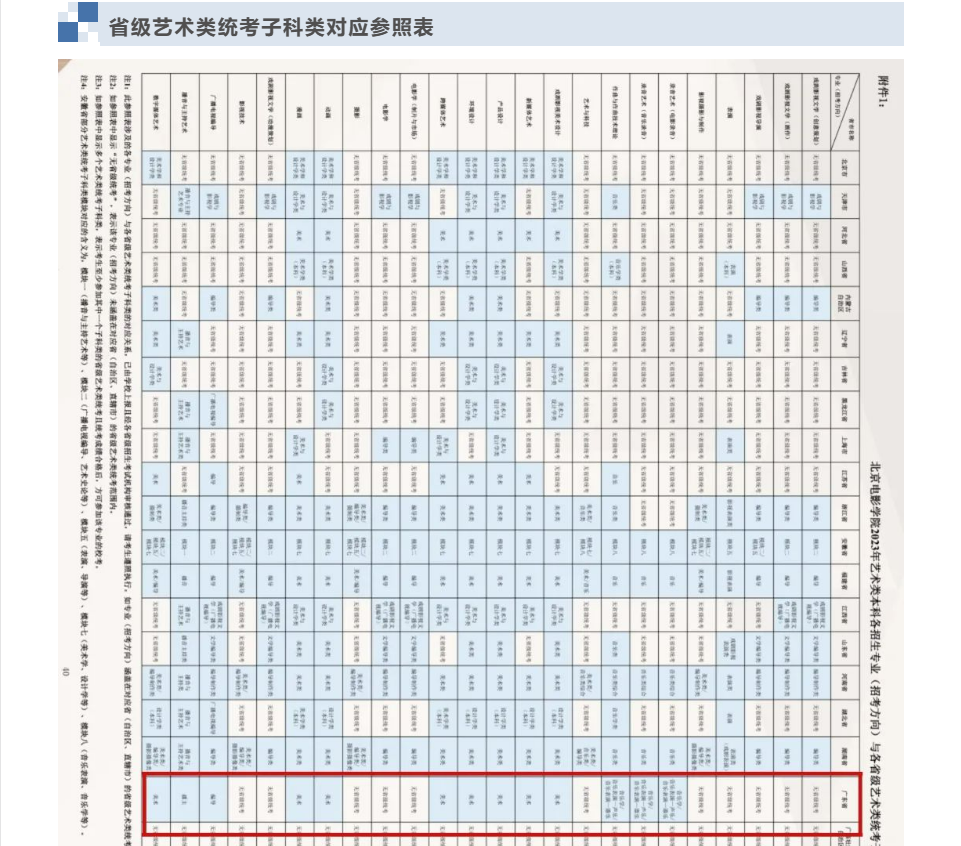 考拉报考 | 北京电影学院 2023 年艺术类本科、高职（专科）招生简章