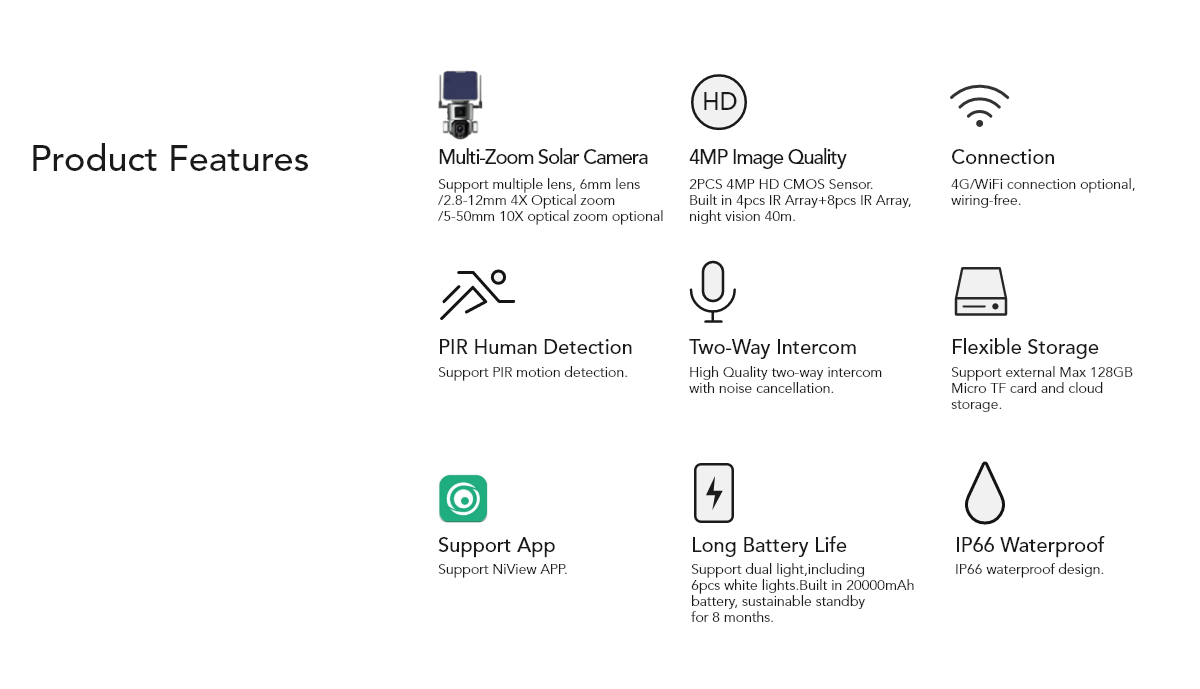 Lermom SC15 Low Power Consumption Solar Camera