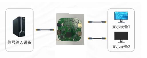 HDMI2.1 1分2 HDMI2.1 1分2