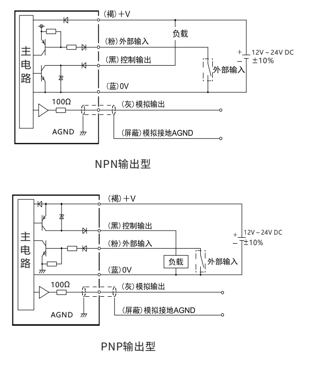 激光位移传感器