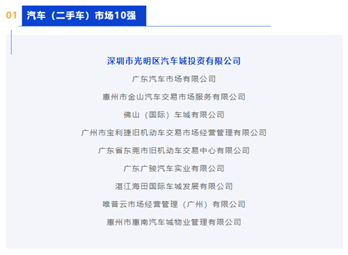 再獲行業(yè)認可！光明國際汽車城榮膺2022年度廣東省流通百強企業(yè)三項殊榮！