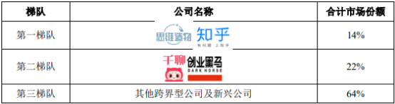 2023年终身教育、通识教育行业市场政策环境分析及重点企业市场营业收入规模研究预测