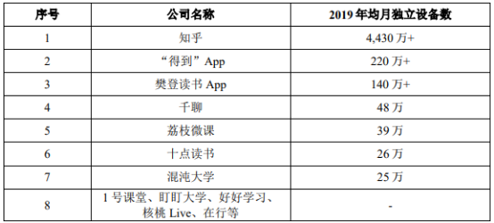 2023年终身教育、通识教育行业市场政策环境分析及重点企业市场营业收入规模研究预测