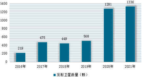 2023年数字地球行业市场规模发展趋势分析及投资战略规划可行性评估预测