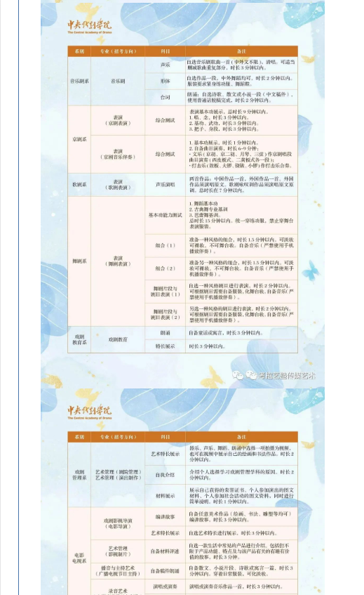 考拉报考 | 中央戏剧学院2023年本科招生专业考试简章（含留学生、华侨、港澳台）