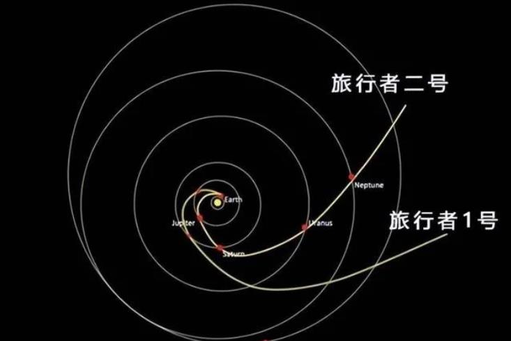 飞了185亿公里，旅行者号发现真空物质越来越多，发生了什么？