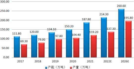 2023年全球及中国室温硫化硅橡胶（RTV）行业重点企业市场占有率分析及下游市场需求规模结构研究预测