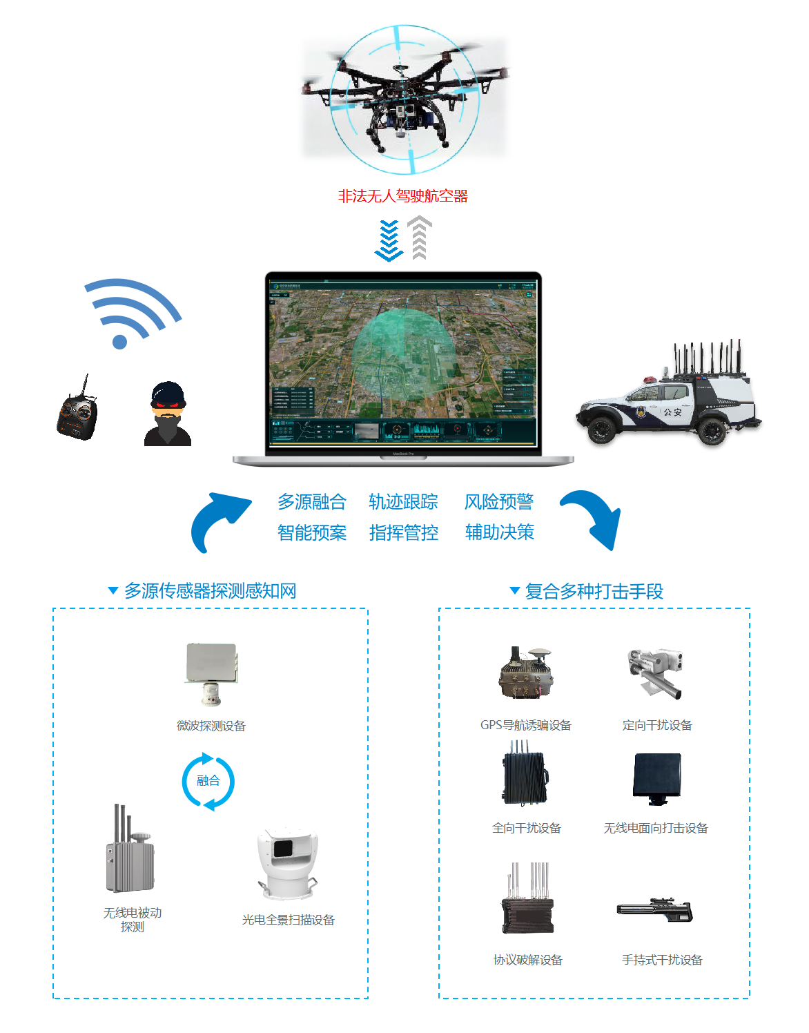低空目标防御系统