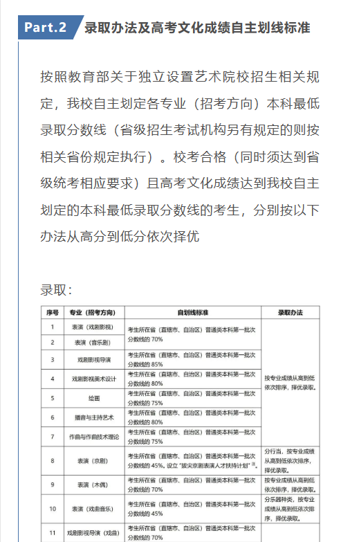 考拉报考 | 上海戏剧学院2023年艺术类校考专业本科招生简章及考试办法公告