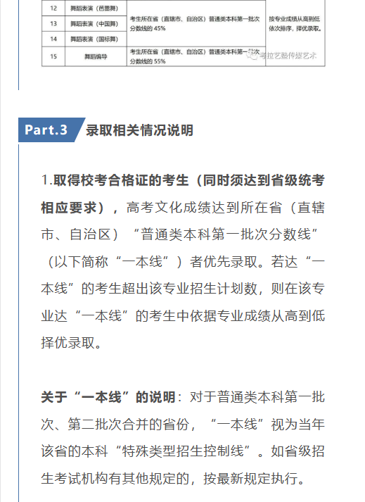 考拉报考 | 上海戏剧学院2023年艺术类校考专业本科招生简章及考试办法公告