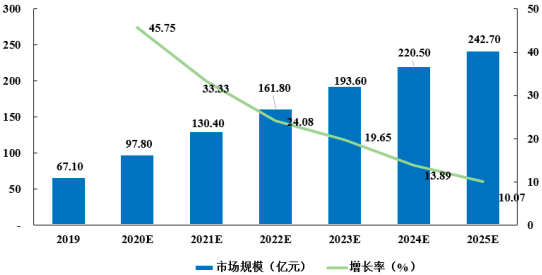 2023年全球及中國兒童學(xué)習(xí)桌椅行業(yè)重點品牌市場競爭規(guī)模研究預(yù)測及市場份額占比分析