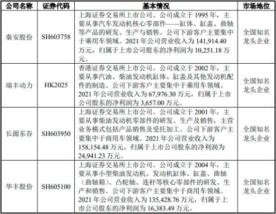 2023年汽车发动机、汽车零部件行业市场竞争格局研究预测及发展规模分析