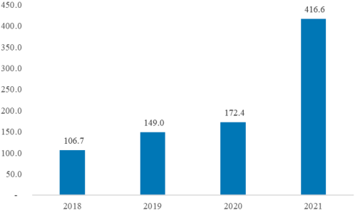 2023年硫酸镍行业下游市场需求规模研究预测及未来市场发展战略评估咨询