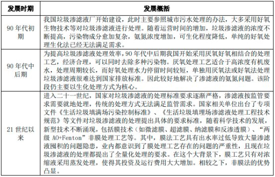 2023年垃圾渗滤液处理行业上中下游产业链市场运行格局分析及未来市场发展规模前景预测
