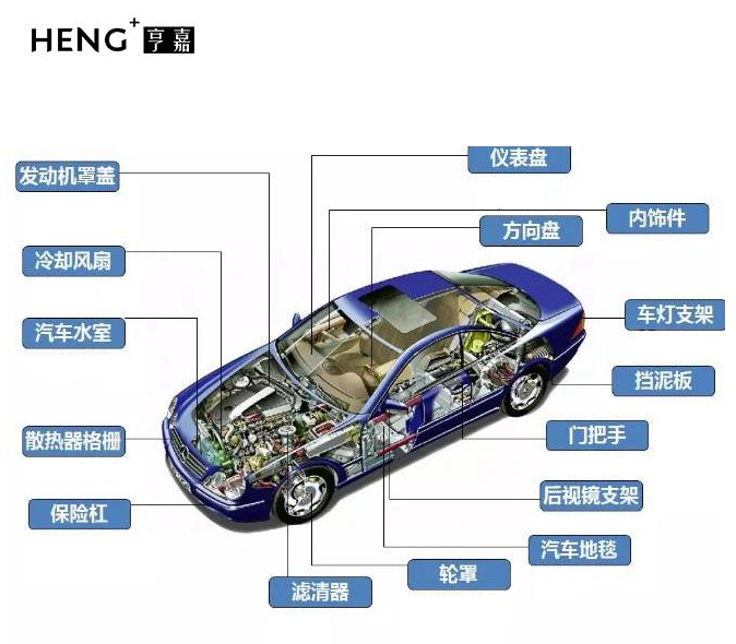 以塑代钢：改性PP在新能源汽车行业新材料产品指南-亨嘉橡塑科技