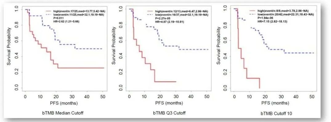 慧渡医疗新一代液态活检技术动态监控乳腺癌患者CDK4/6抑制剂治疗