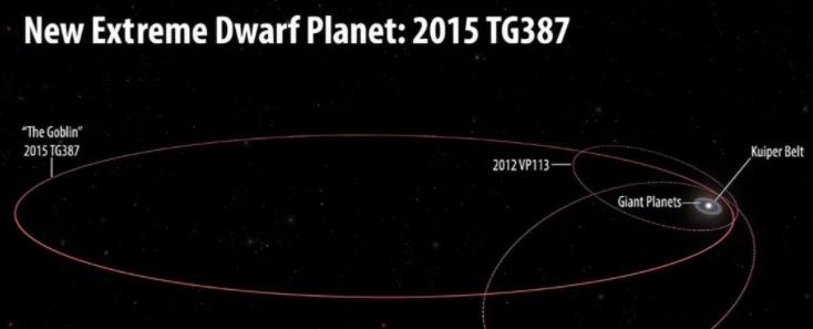 太阳系可能有第二个太阳，每2700万年一次的生物大灭绝与它有关？