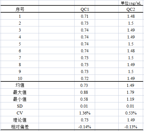 生化试剂专题|免疫五项之补体C3、补体C4测定试剂