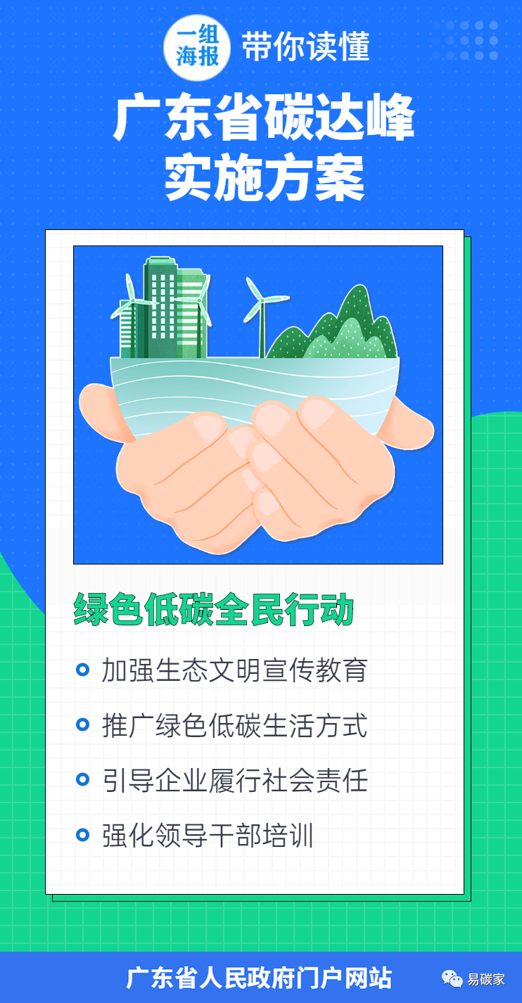 广东省人民政府印发《广东省碳达峰实施方案》（政策全文附图文解读）