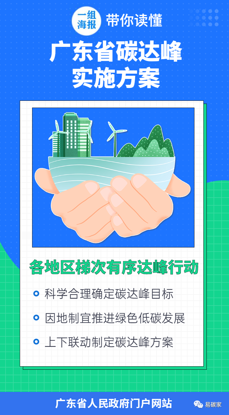 广东省人民政府印发《广东省碳达峰实施方案》（政策全文附图文解读）