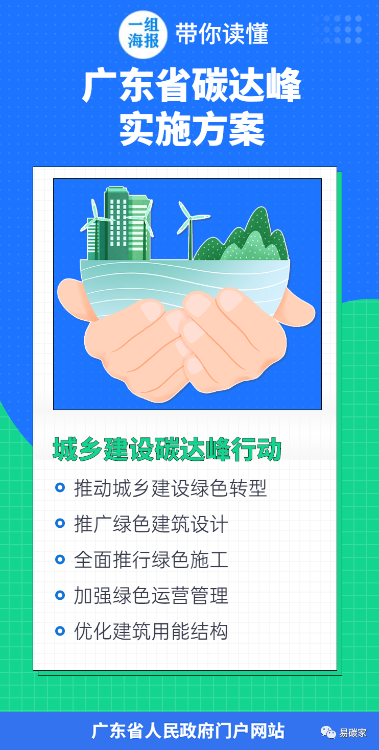 广东省人民政府印发《广东省碳达峰实施方案》（政策全文附图文解读）