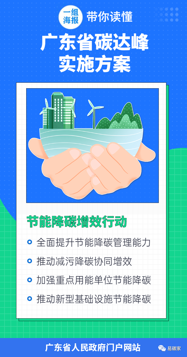 广东省人民政府印发《广东省碳达峰实施方案》（政策全文附图文解读）