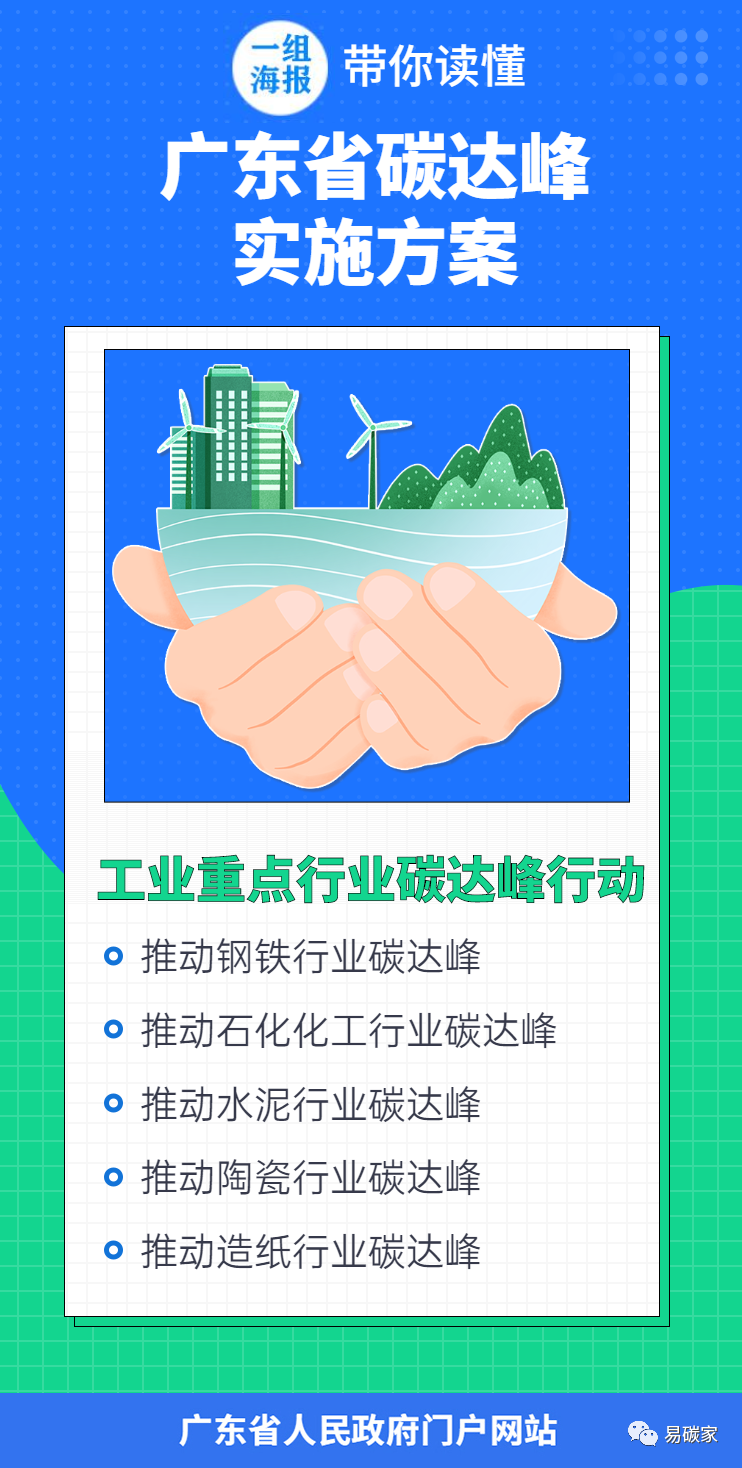 广东省人民政府印发《广东省碳达峰实施方案》（政策全文附图文解读）