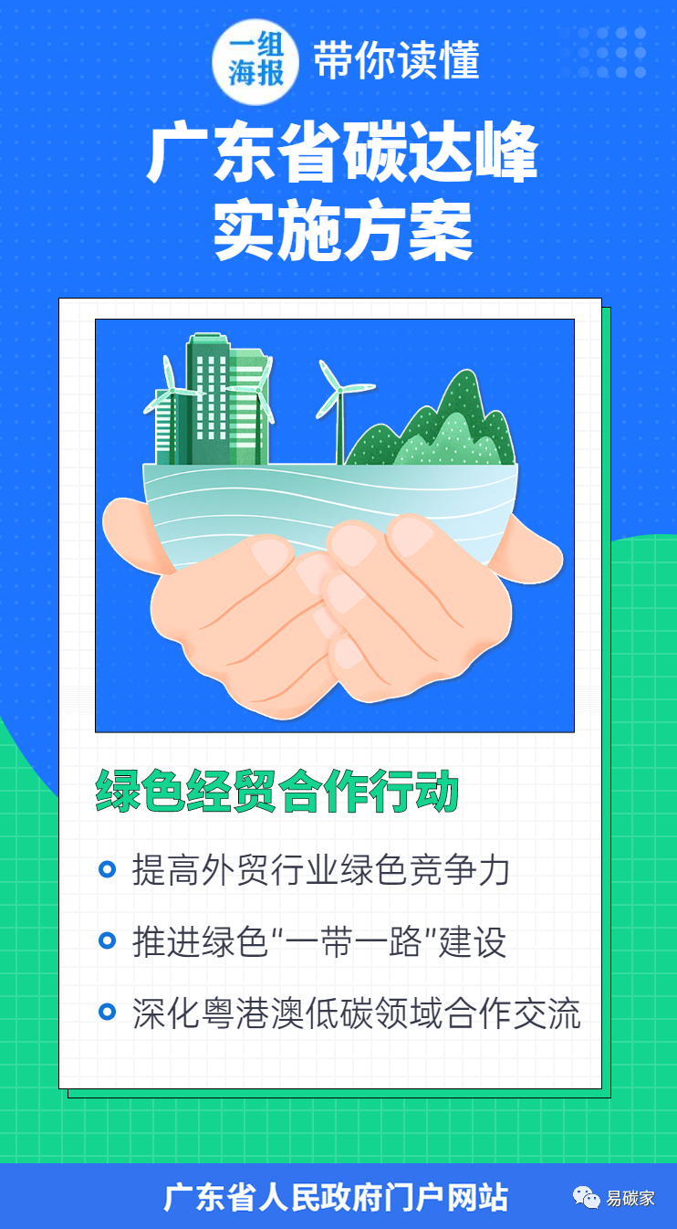 广东省人民政府印发《广东省碳达峰实施方案》（政策全文附图文解读）