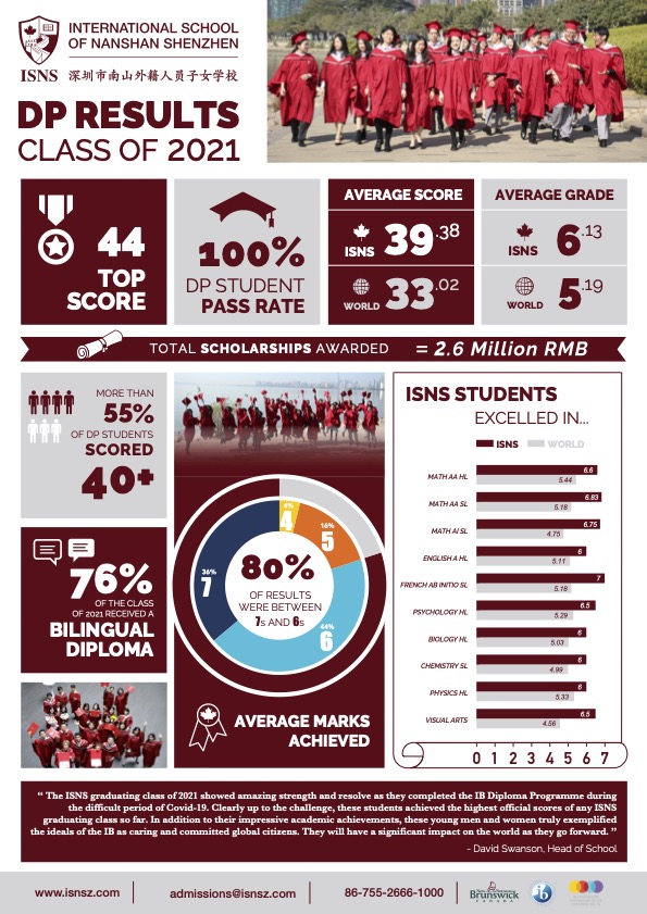 University Acceptances University Acceptances
