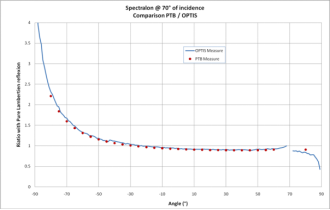 ANSYS SPEOS产品介绍