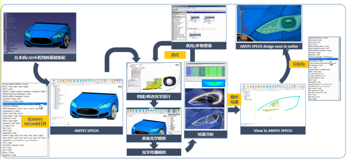 ANSYS SPEOS产品介绍 ANSYS SPEOS产品介绍
