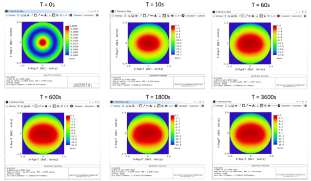ANSYS ZEMAX产品介绍 ANSYS ZEMAX产品介绍