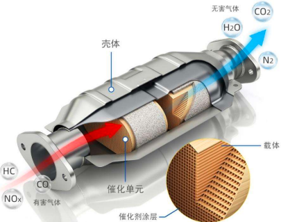 2023年内燃机尾气后处理系统行业国内外重点企业市场竞争规模格局分析及未来市场发展趋势可行性研究预测