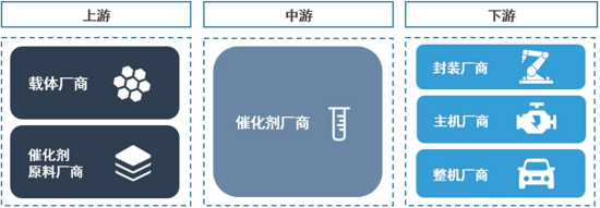 2023年内燃机尾气后处理系统行业国内外重点企业市场竞争规模格局分析及未来市场发展趋势可行性研究预测
