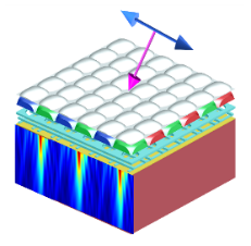 ANSYS Lumerical产品介绍