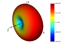 ANSYS Lumerical 光电子系统仿真平台