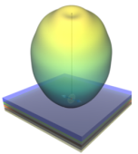 ANSYS Lumerical 光电子系统仿真平台
