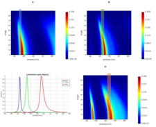 ANSYS Lumerical 光电子系统仿真平台