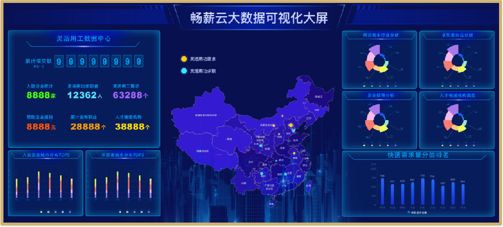变革 | 畅薪云--灵活用工+企业服务平台 打造数字化企服生态圈 变革 | 畅薪云--灵活用工+企业服务平台 打造数字化企服生态圈