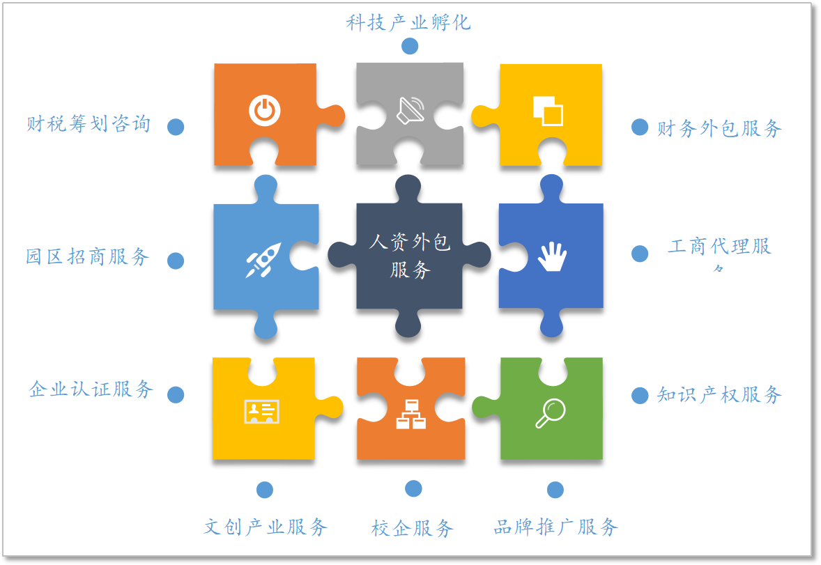 变革 | 畅薪云--灵活用工+企业服务平台 打造数字化企服生态圈 变革 | 畅薪云--灵活用工+企业服务平台 打造数字化企服生态圈