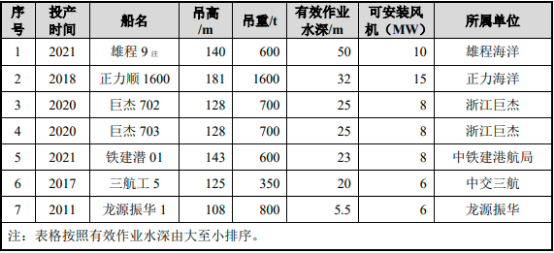 2023年海洋工程装备行业市场需求规模前景预测及投资战略规划指导可行性研究