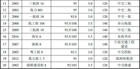 2023年海洋工程装备行业市场需求规模前景预测及投资战略规划指导可行性研究
