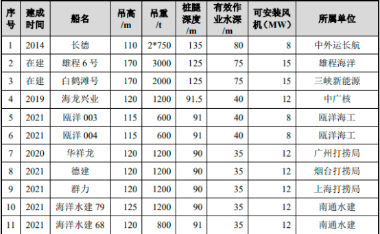 2023年海洋工程装备行业市场需求规模前景预测及投资战略规划指导可行性研究 2023年海洋工程装备行业市场需求规模前景预测及投资战略规划指导可行性研究