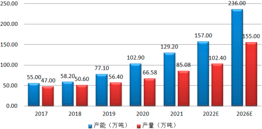 2023年高温硫化硅橡胶(HTV)行业下游市场销售规模结构占比分析及重点企业竞争战略研究预测