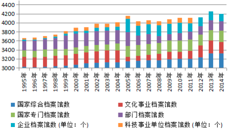 2023年档案中介行业市场发展现状分析及未来市场规模发展趋势研究预测
